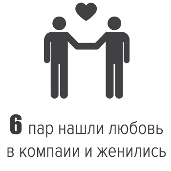 6 пар